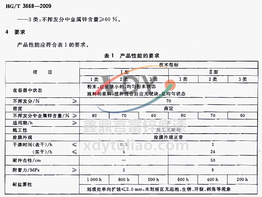富鋅底漆HG/T 3668-2009產品性能要求 富鋅底漆HG/T 3668-2009產品性能要求
