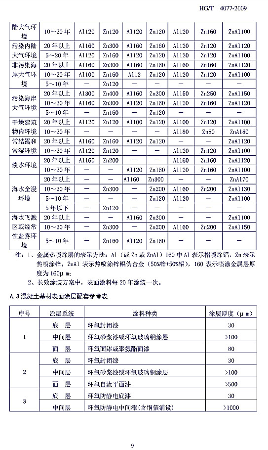 防腐蝕涂層涂裝技術(shù)規(guī)范標準HG/T 4077-2009-附錄A.2一熱噴金屬為底層的鋼結(jié)構(gòu)表面涂層配套參考表 防腐蝕涂層涂裝技術(shù)規(guī)范標準HG/T 4077-2009-附錄A.2一熱噴金屬為底層的鋼結(jié)構(gòu)表面涂層配套參考表